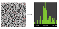 fibermetric Fibre diameter distribution graph from Fibermetric software