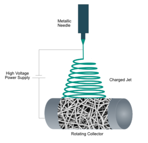 Electrospinning Technology Image - Single Nozzle